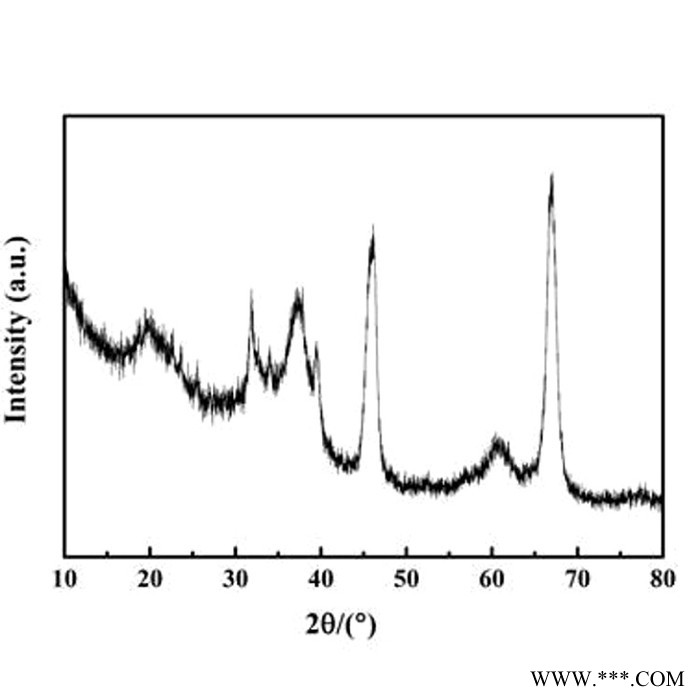 供應亞美納米活性氧化鋁 20nm伽馬相三氧化二鋁 γ-Al2O3
