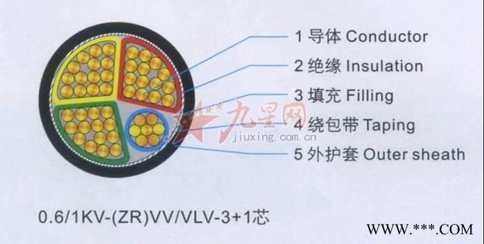供應江南交聯線纜有限公司 VLV 4 0.6/1KV4方  鋁線纜