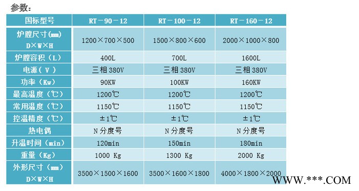 熱處理臺車爐催化劑臺車爐陶瓷臺車爐尚能爐業(yè)臺車爐
