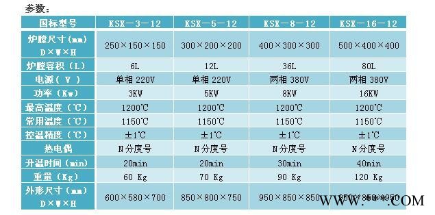 SUNNORN/尚能 KSX－6－14 1400℃節(jié)能側開門箱式爐 智能馬弗爐 退火爐 高溫熱處理